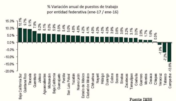 empleos-bcs-1024x588