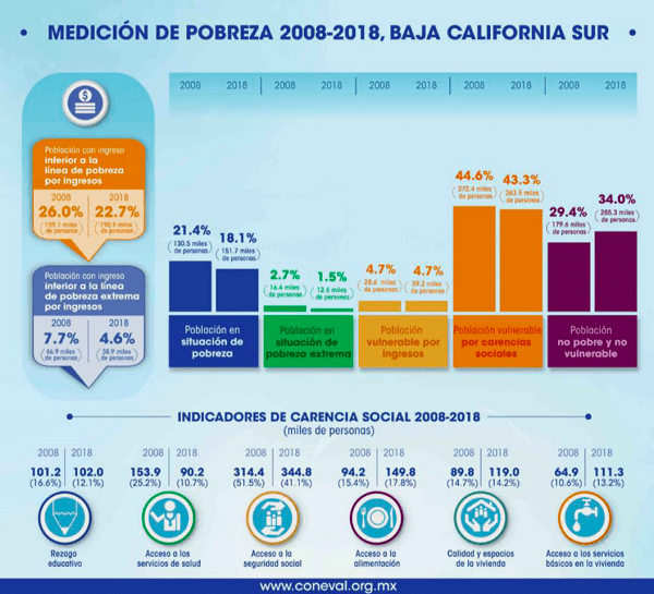 PRINCIPAL_CMD POBREZA