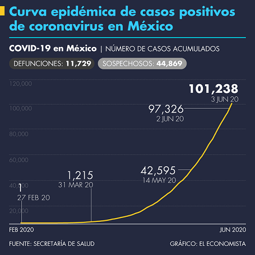casos_acumulados_covid_19.png_990121245