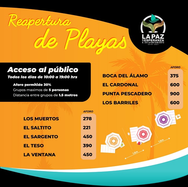 REAPERTURA PLAYAS (1)