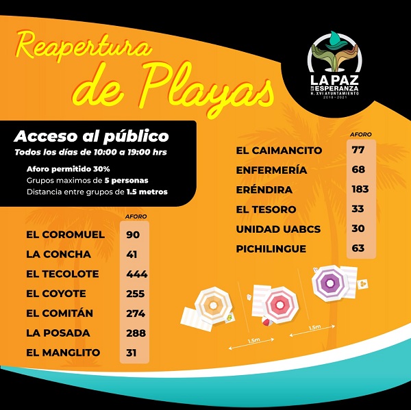 REAPERTURA PLAYAS (2)